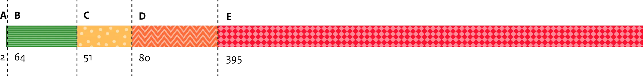 De uitgeschreven informatie over 2023 staat op de tab tabel