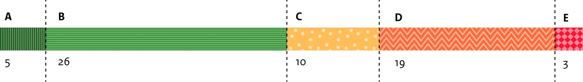 De uitgeschreven informatie over 2024 staat op de tab tabel